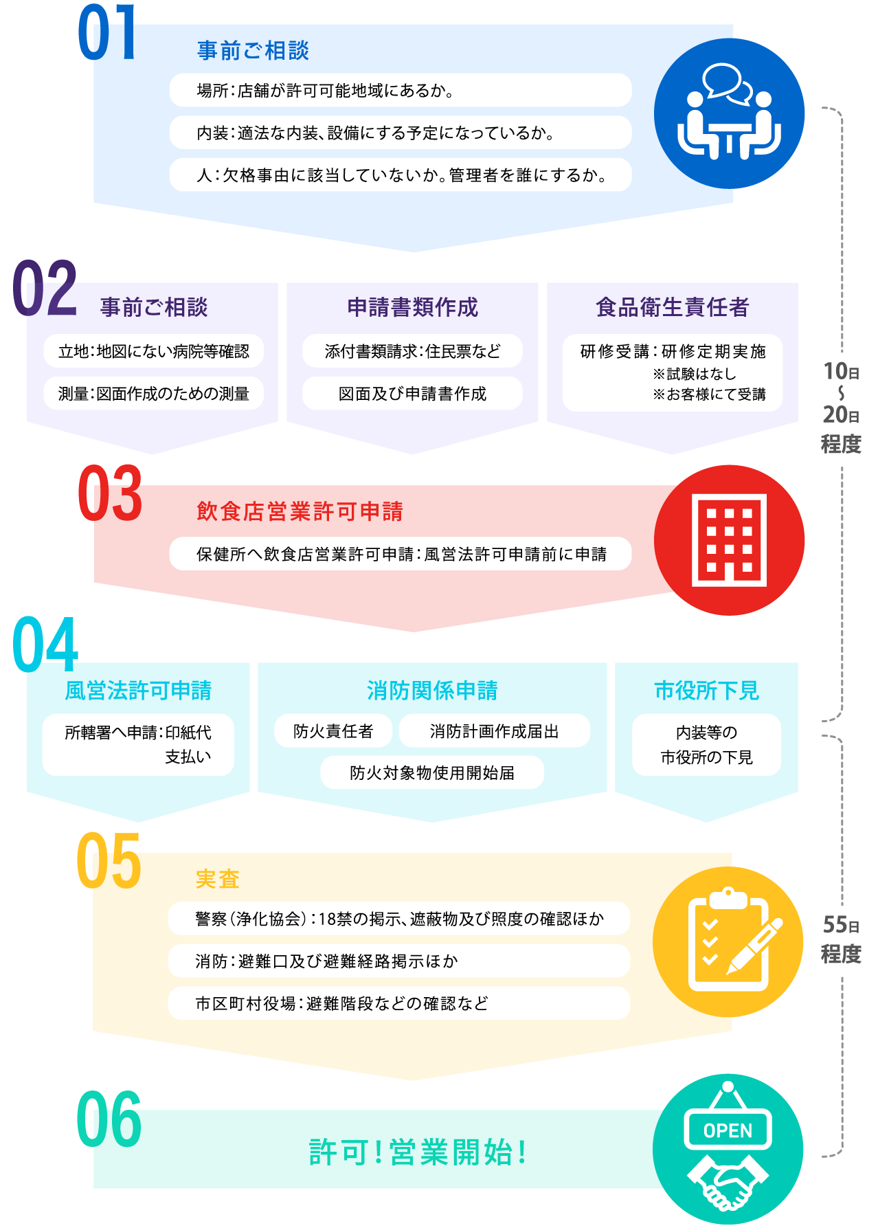 サービスの流れ_pc